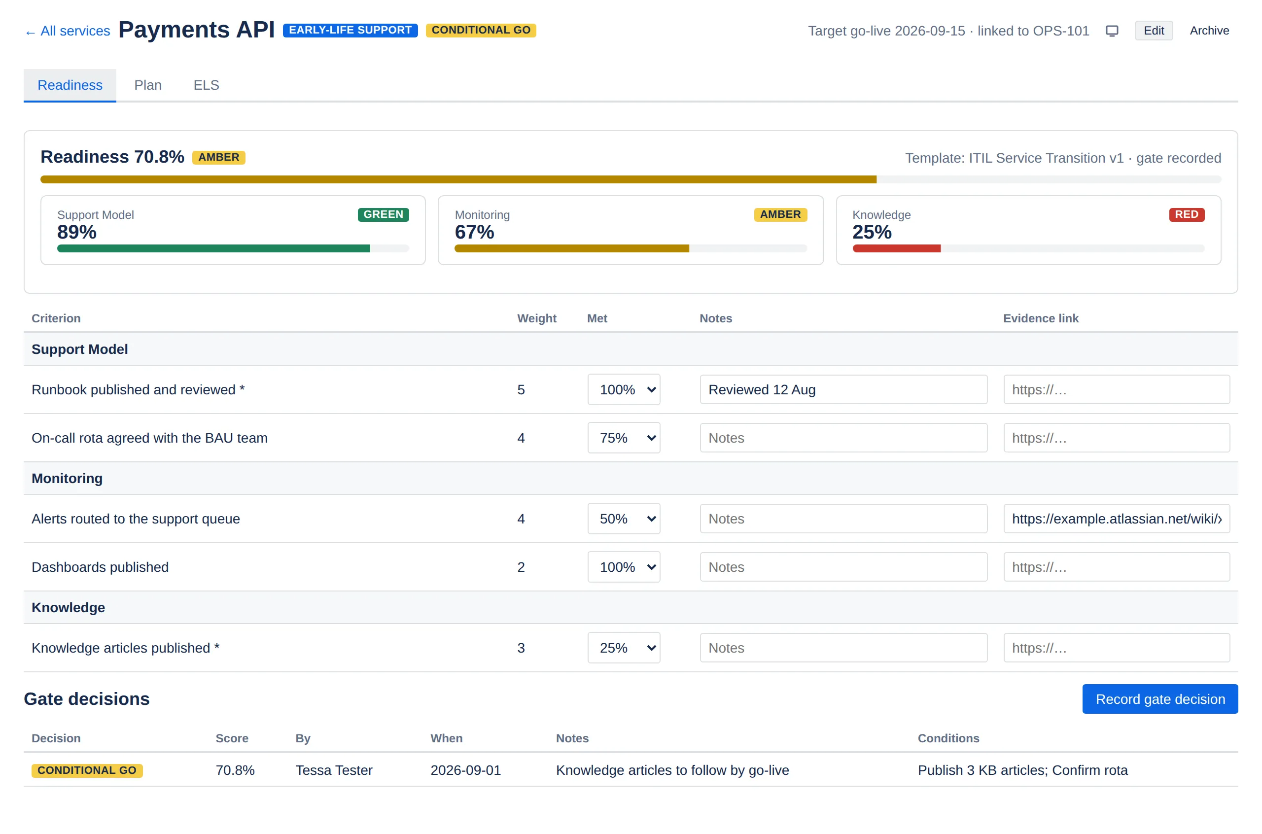 A readiness assessment part-way through, showing the overall score, category tiles and the criteria table