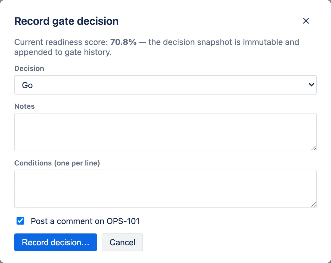 The gate decision dialog: current score, decision, notes, conditions, and the comment box pre-ticked for OPS-101