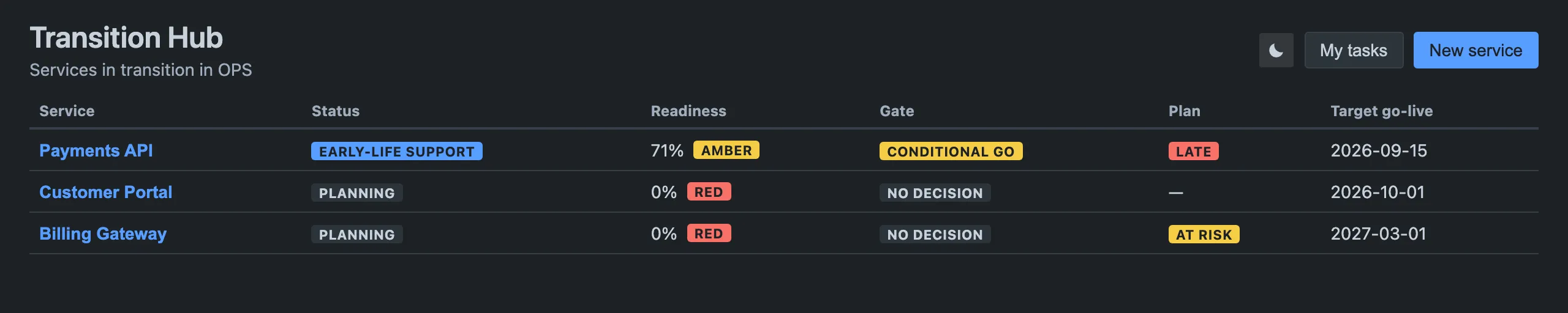 The Transition Hub in dark mode, showing the theme switch in the header