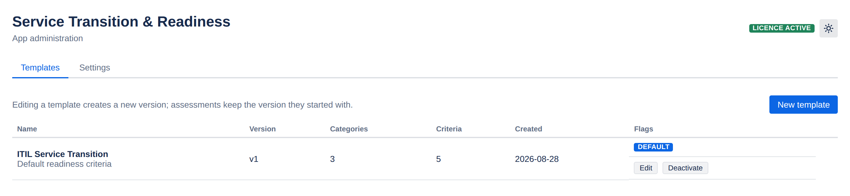 The admin page Templates tab listing an ITIL Service Transition template at version 1 with three categories and five criteria, flagged as default, with Edit and Deactivate actions.