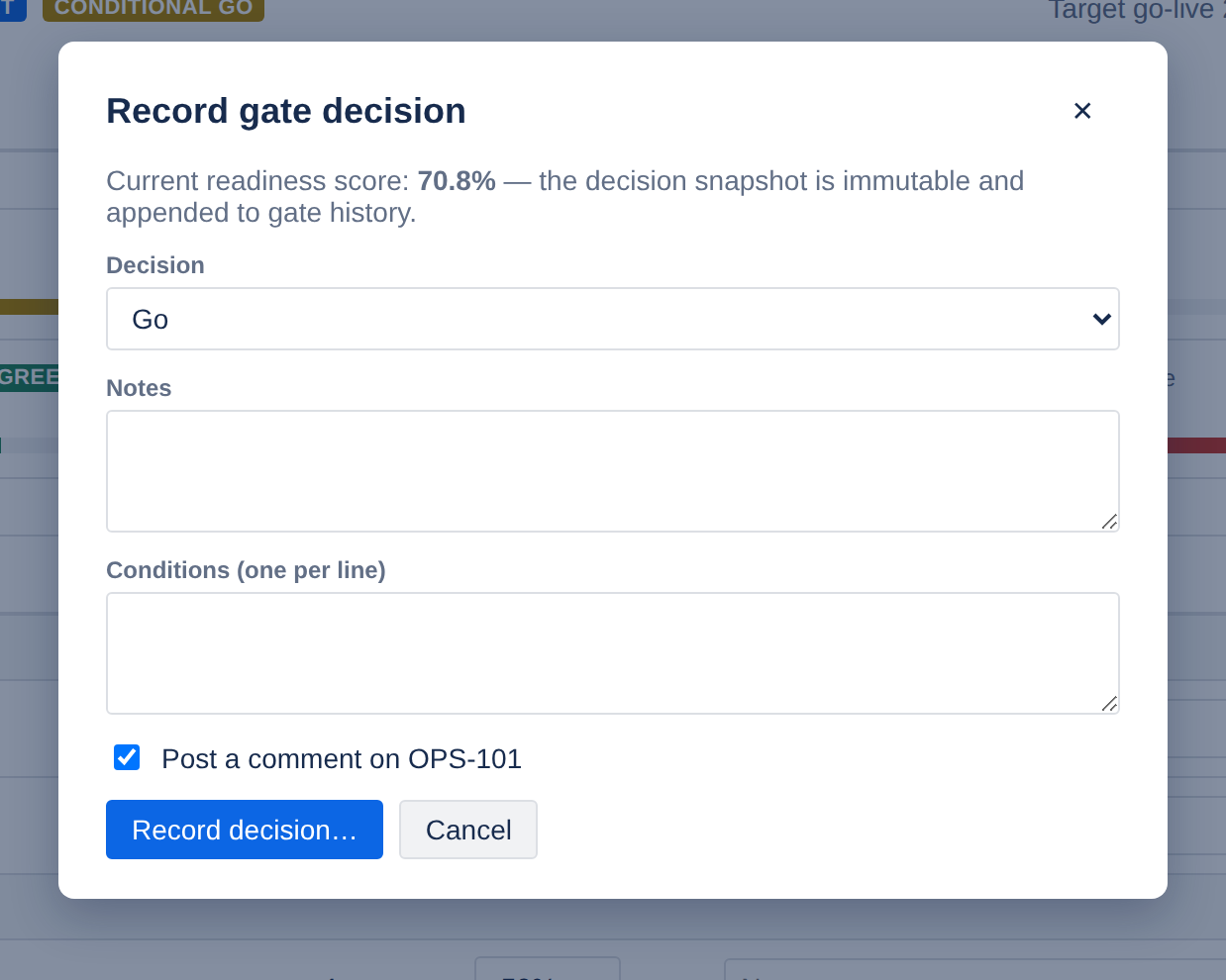 A dialog titled Record gate decision showing the current readiness score of 70.8 per cent, a decision dropdown set to Go, notes and conditions fields, and a checkbox to post a comment on the linked request OPS-101.