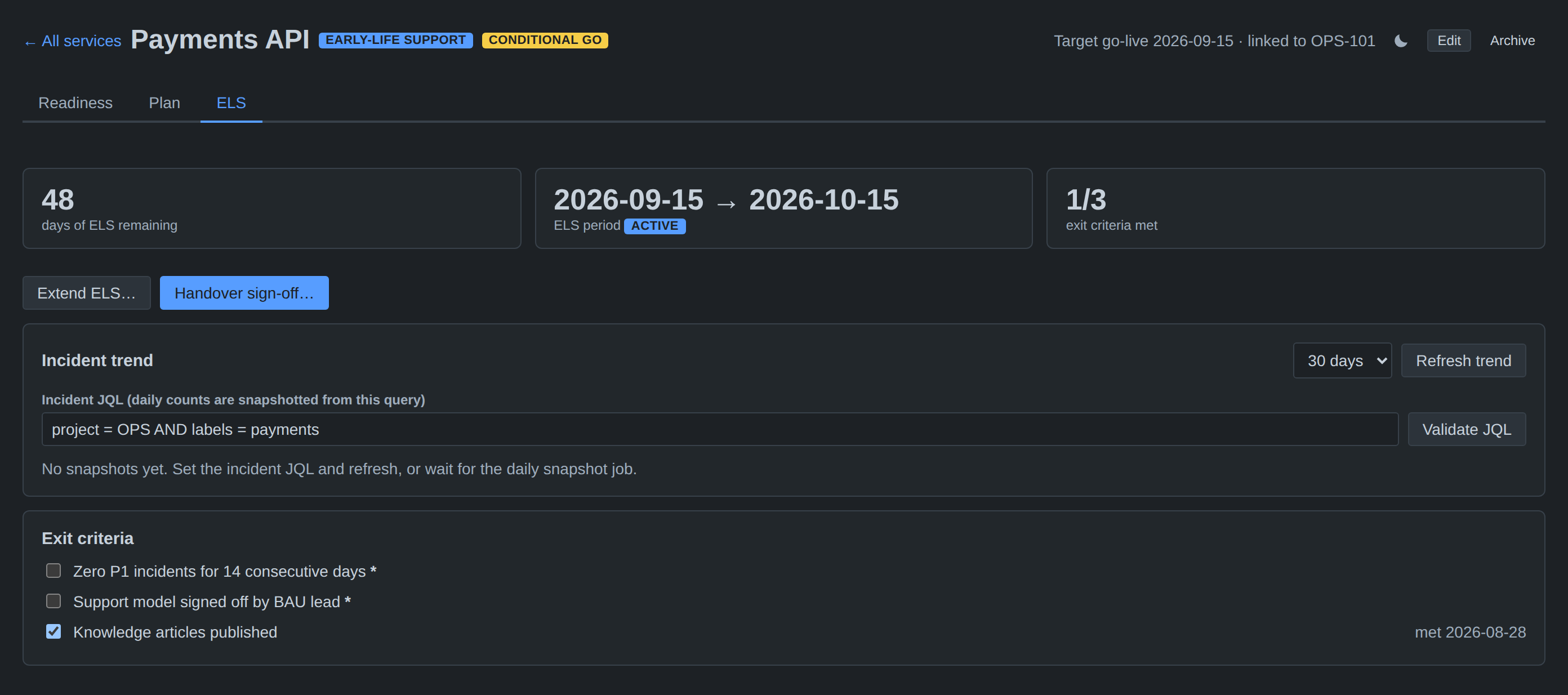 The ELS tab showing 48 days remaining, an active period from 15 September to 15 October, one of three exit criteria met, an incident JQL field with a Validate JQL button, and an exit criteria checklist with mandatory items starred.