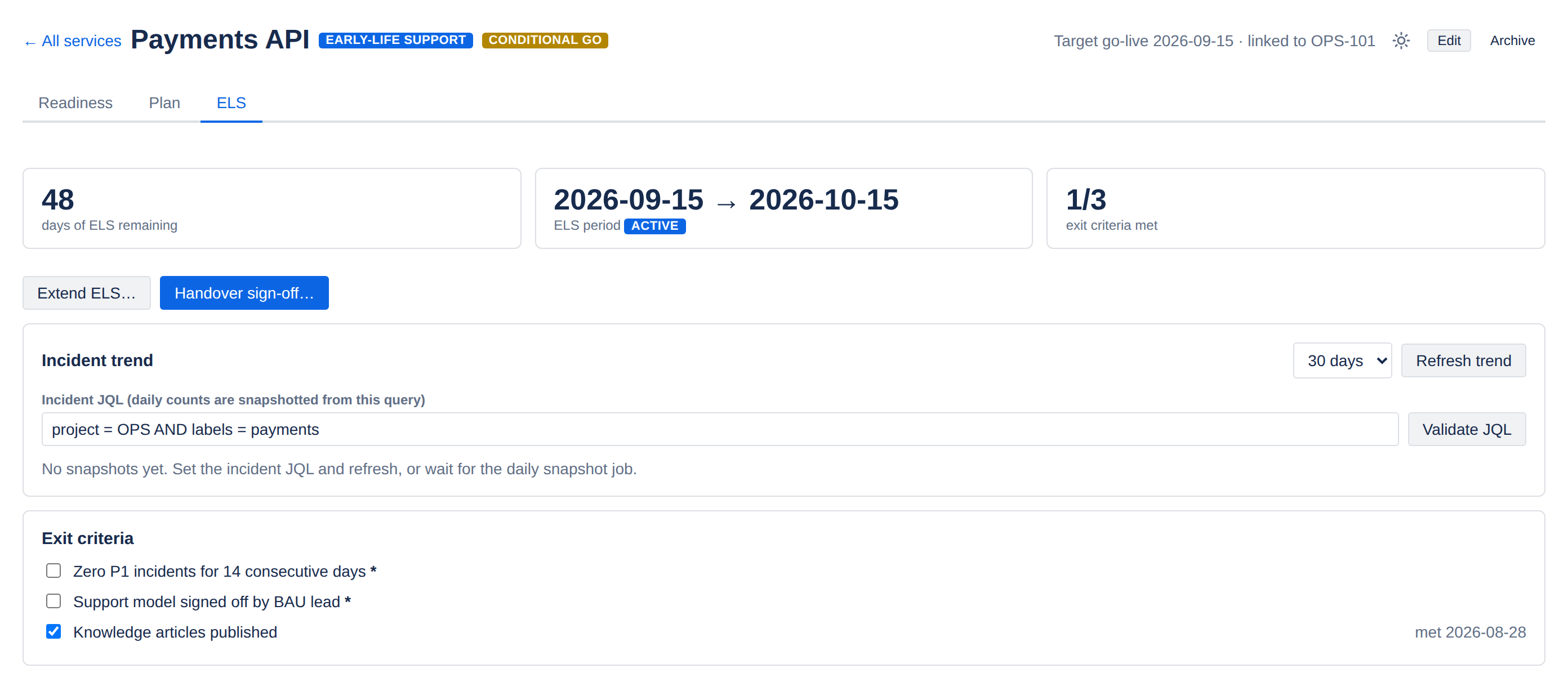 The ELS tab showing days remaining, the active early-life support period, one of three exit criteria met, an incident JQL field with a Validate JQL button, and the exit criteria checklist.
